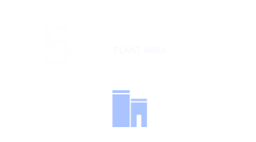plant area